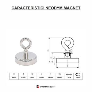 Casa si Gradina - Constructii - Feronerie si accesorii - Infinity.ro