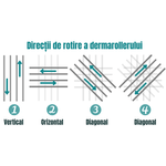 Ingrijire personala si Cosmetice - Sanatate si wellness - Articole wellness - Aparate si dispozitive de masaj - Rola Dermatologica, 1 Dermaroller DRS, Impotriva caderii parului, Vergeturilor, Cicatricilor, Ridurilor, - Infinity.ro