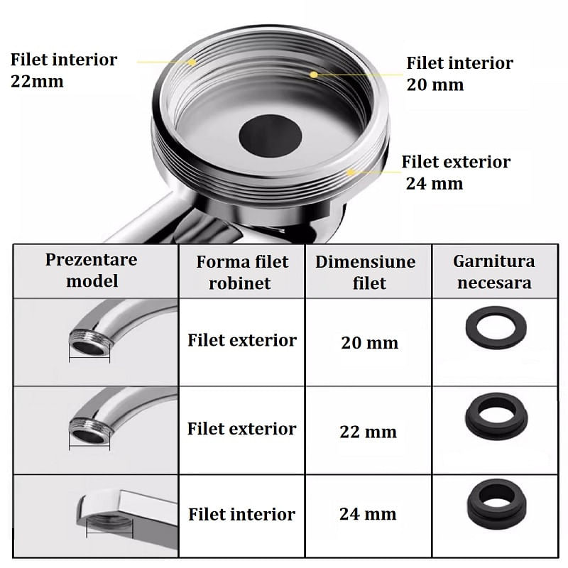 Casa si Gradina - Sanitare - Instalatii hidro - Robineti - Extensie rotativa robinet cu aerator cu 3 articulatii, si accesorii de montare - Infinity.ro