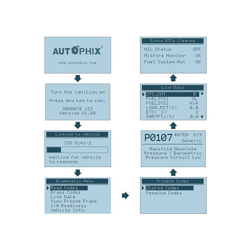 Auto si Moto - Reparatii si depanare - Sisteme de diagnoza - Tester auto / diagnoza OBD2 AUTOPHIX Auto Diagnostic Scanner AUTOPHIX OM123 - Infinity.ro