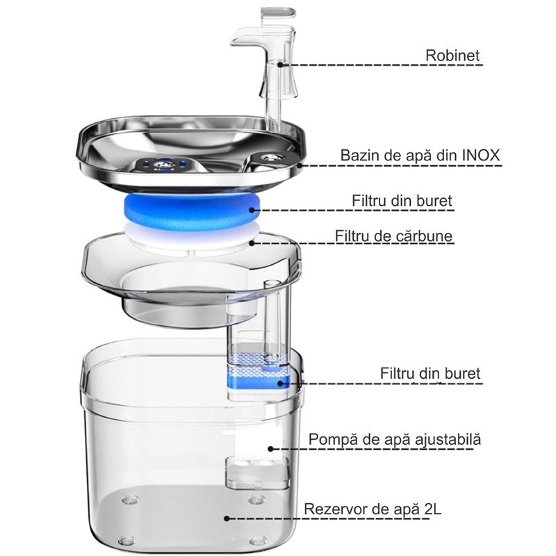Petshop - Accesorii petshop - Castroane si adapatori - Dispenser apa automat Linomag® 2L, inox, filtrare si purificare, debit reglabil, pisici si caini, Transparent - Infinity.ro