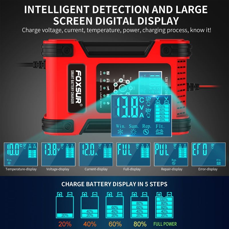 Auto si Moto - Reparatii si depanare - Redresoare - Incarcator Redresor baterii auto-moto inteligent FOXSur FBC122412D, 12V 12A/24V 6A, 7 trepte incarcare, LCD, rosu - Infinity.ro