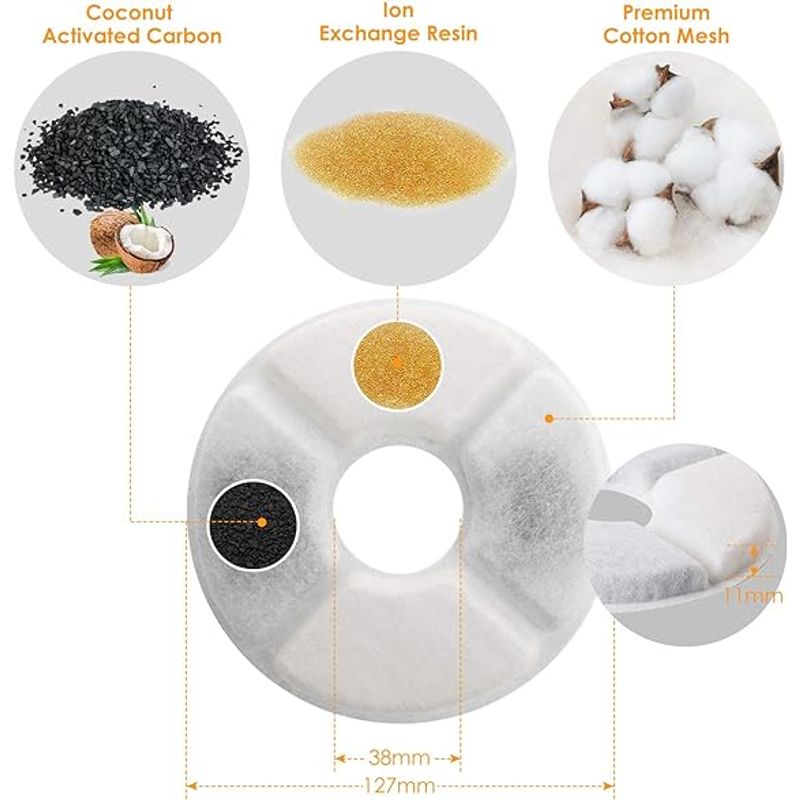 Casa si Gradina - Sanitare - Instalatii hidro - Sisteme filtrare instalatii - Filtre pentru fantana de apa pentru pisici Simpeak, 10 bucati, contin carbune activ si schimb de ioni, rotunde - Infinity.ro