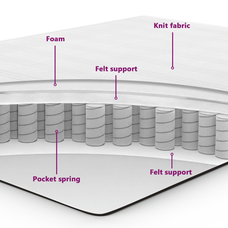 Casa si Gradina - Mobilier - Paturi si accesorii - Paturi - Pat box spring cu saltea, roz, 80x200 cm, catifea - Infinity.ro