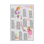 Casa si Gradina - Textile si covoare - Covoare - Covoare copii - Covor copii, Conceptum Hypnose, multicolor, 80x120 cm, 100% poliester, antiderapant, 369HFT3886 - Infinity.ro