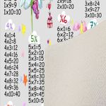 Casa si Gradina - Textile si covoare - Covoare - Covoare copii - Covor copii, Conceptum Hypnose, multicolor, 80x120 cm, 100% poliester, antiderapant, 369HFT3886 - Infinity.ro