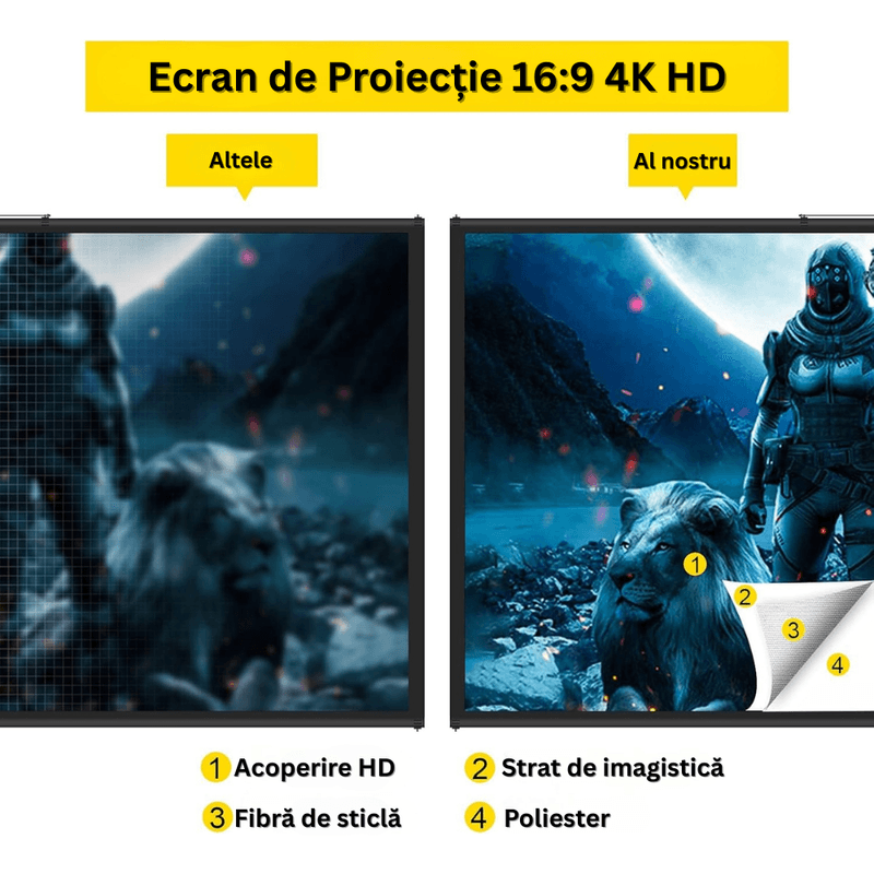 TV, Audio-Video si Foto - Videoproiectoare si accesorii - Ecrane proiectie - Ecran Proiectie 80", 4K UHD, 16:9, Reglabil 200-250cm, Unghi 160°, Portabil, Usor Instalare, Aluminiu, Home Cinema - Infinity.ro