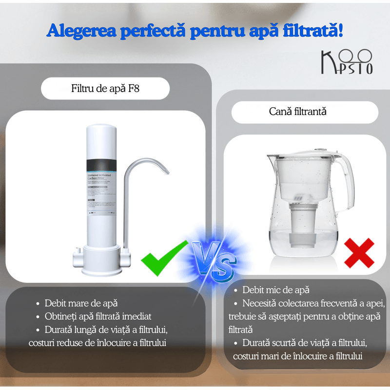Casa si Gradina - Sanitare - Instalatii hidro - Sisteme filtrare instalatii - Filtru Apa F8, 5 Etape Filtrare, 1500L, ABS, Alb, Eliminare Clor, Rugina, Sedimente, Pentru Bucatarie - Infinity.ro