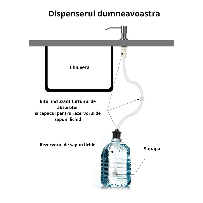 Casa si Gradina - Sanitare - Suporturi si accesorii baie - Dispensere - Dispenser de sapun lichid si detergent pentru chiuveta, pentru blat de maxim 5 cm, dozator fara rezervor - Infinity.ro