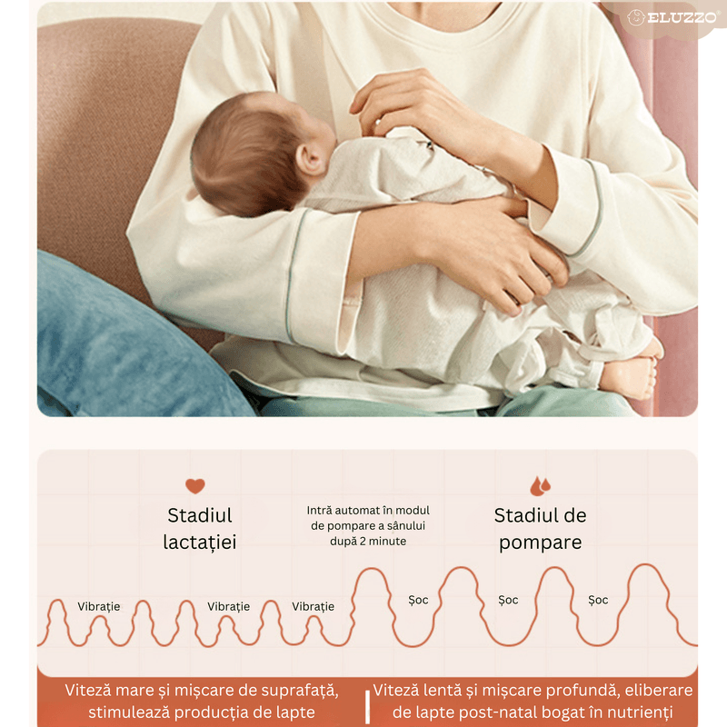 Jucarii, Copii si Bebe - Maternitate - Pompe de san - Pompa de San Electrica Bilaterala ELUZZO®, Afisaj Digital, Stimulare prin Masaj si Extragere, 3 Moduri de Masaj - Infinity.ro