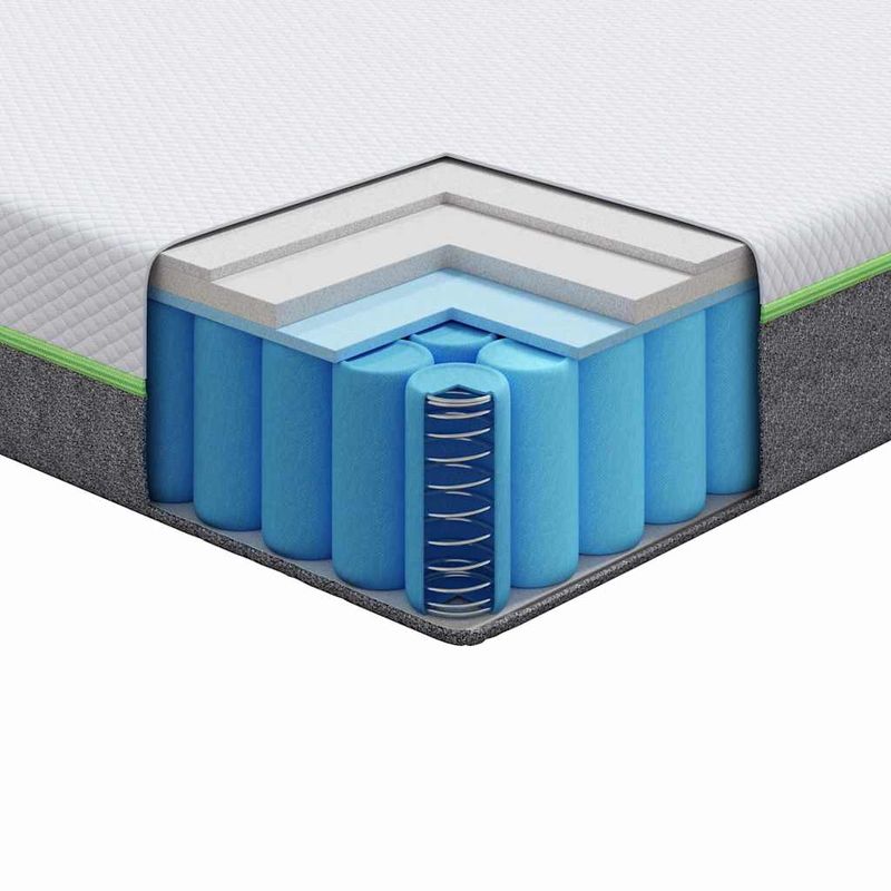 Casa si Gradina - Mobilier - Saltele si somiere - Saltele - Saltele Alb, Gri 70 x 200 cm - Infinity.ro