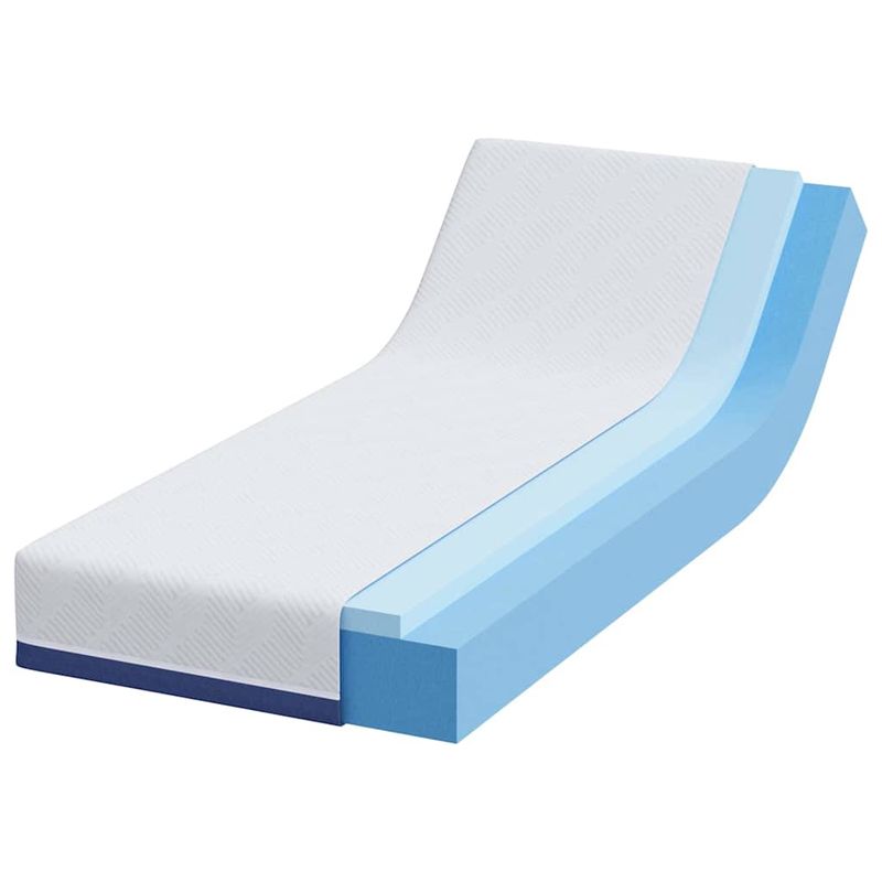 Casa si Gradina - Mobilier - Saltele si somiere - Saltele - Saltele Alb, albastru 70 x 200 cm - Infinity.ro