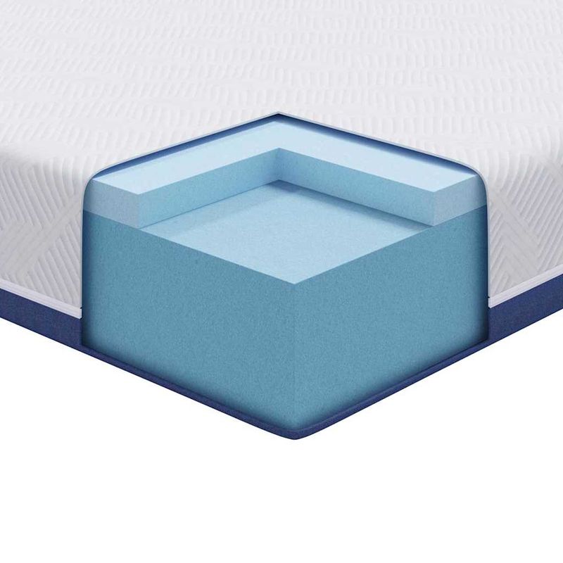 Casa si Gradina - Mobilier - Saltele si somiere - Saltele - Saltele Alb, albastru 70 x 200 cm - Infinity.ro