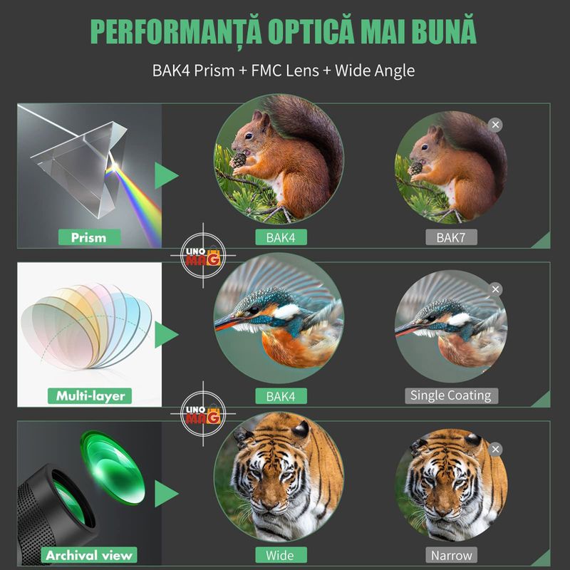 TV, Audio-Video si Foto - Optica, astronomie si metrologie - Optica si astronomie - Binocluri & lunete - Monoclu Telescop Profesional HD 50x60 Linomag®, BaK-4, dual focus, suport telefon, trepied, zi/seara, waterproof - Infinity.ro