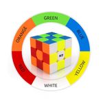 Jucarii, Copii si Bebe - Jucarii si jocuri - Jucarii & jocuri educative - Jocuri de memorie si inteligenta - Cub Magic 3x3x3 QiYi QiMeng Plus 9 cm, Stickerless, 332CUB-1 - Infinity.ro