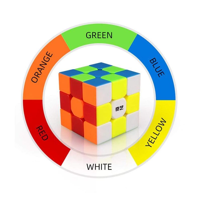 Jucarii, Copii si Bebe - Jucarii si jocuri - Jucarii & jocuri educative - Jocuri de memorie si inteligenta - Cub Magic 3x3x3 QiYi QiMeng Plus 9 cm, Stickerless, 332CUB-1 - Infinity.ro
