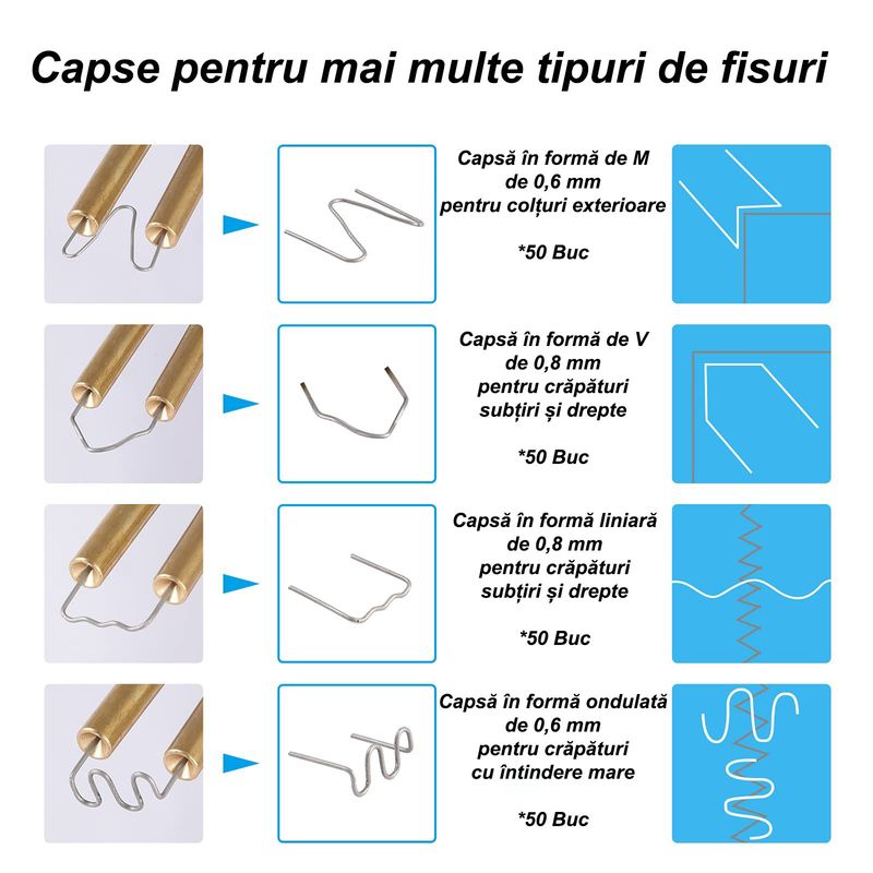 Casa si Gradina - Constructii - Scule electrice si accesorii - Pistoale de lipit - Pistol Profesional pentru lipit/sudat plastic Renew Force, kit pentru repararea fisurilor din plastic,putere 70W - Infinity.ro