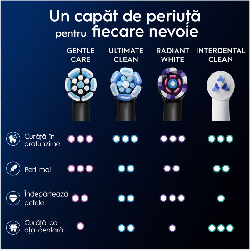 Ingrijire personala si Cosmetice - Igiena dentara - Rezerve si accesorii - Rezerve periuta de dinti electrica Oral-B iO Gentle Care, compatibile doar cu seria iO, Negru, 4 buc - Infinity.ro