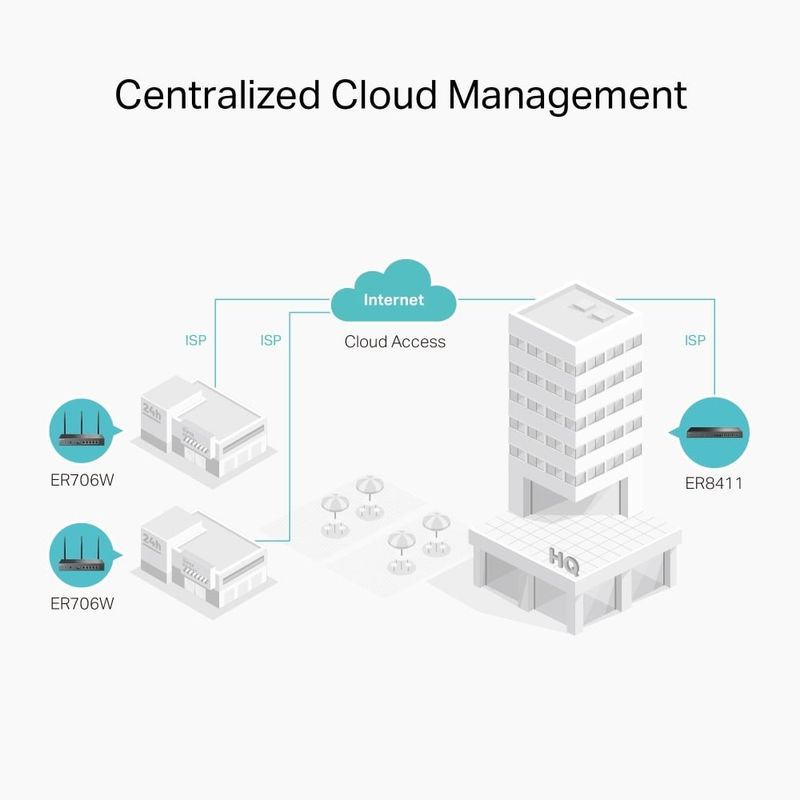 PC, gaming si accesorii - Retelistica - Wireless - Routere Wireless - Router VPN, Wi-Fi 6, AX3000, 1 x SFP Gigabit, 5 x RJ45 Gigabit, 1 x USB - TP-Link Omada ER706W - Infinity.ro