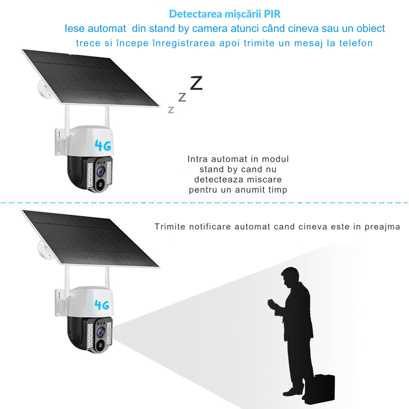Casa si Gradina - Electrice - Smart Home - Camere de supraveghere - Camera 4G cu panou solar 8W, 8000mAh, PTZ, tracking, Full HD, ideala pentru zone izolate. - Infinity.ro