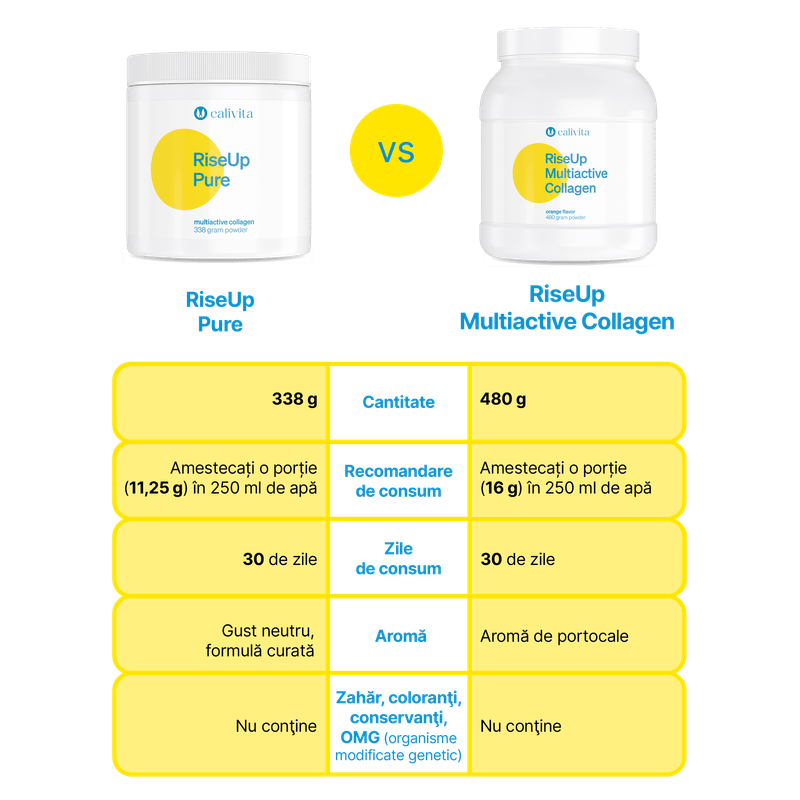 Ingrijire personala si Cosmetice - Sanatate si wellness - Nutritie sportiva - Alte suplimente sportive - RiseUp Pure pulbere complexa cu Colagen pentru protectia Articulatiilor, cu gust neutru (338g) - Calivita - Infinity.ro