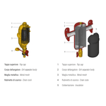 Casa si Gradina - Sanitare - Instalatii hidro - Sisteme filtrare instalatii - Separator de namol Giacomini R146DY106, flansat, DN65, 17, 5 m³/h, anti colmatare, curatare rapida, otel - Infinity.ro