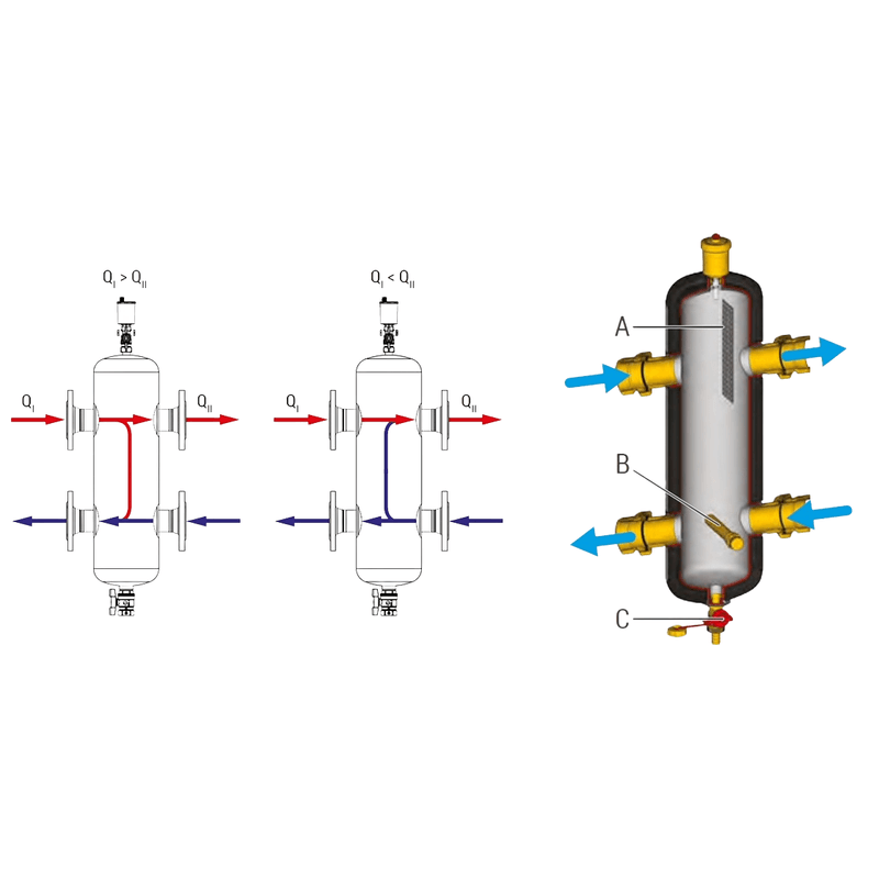 Casa si Gradina - Sanitare - Instalatii hidro - Sisteme filtrare instalatii - Separator hidraulic magnetic multifunctional Giacomini R146IM007, cu racorduri filetate RC 1" 1/2, max. 6 m³/h, 4.5 l - Infinity.ro