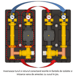 Casa si Gradina - Termice - Instalatii termice - Incalzire in pardosela - Grup de pompare cu vana termostatica Giacomini R586RY114, temperatura constanta, eficienta energetica ridicata, 400 mp - Infinity.ro