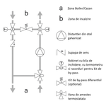 Casa si Gradina - Termice - Instalatii termice - Incalzire in pardosela - Grup de pompare cu vana termostatica Giacomini R586RY114, temperatura constanta, eficienta energetica ridicata, 400 mp - Infinity.ro