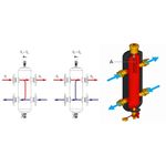 Casa si Gradina - Sanitare - Instalatii hidro - Sisteme filtrare instalatii - Separator hidraulic Giacomini R146IY008, RC 2", 9 m³/h, izolatie, functie de eliminare impuritati, aerisire automata - Infinity.ro