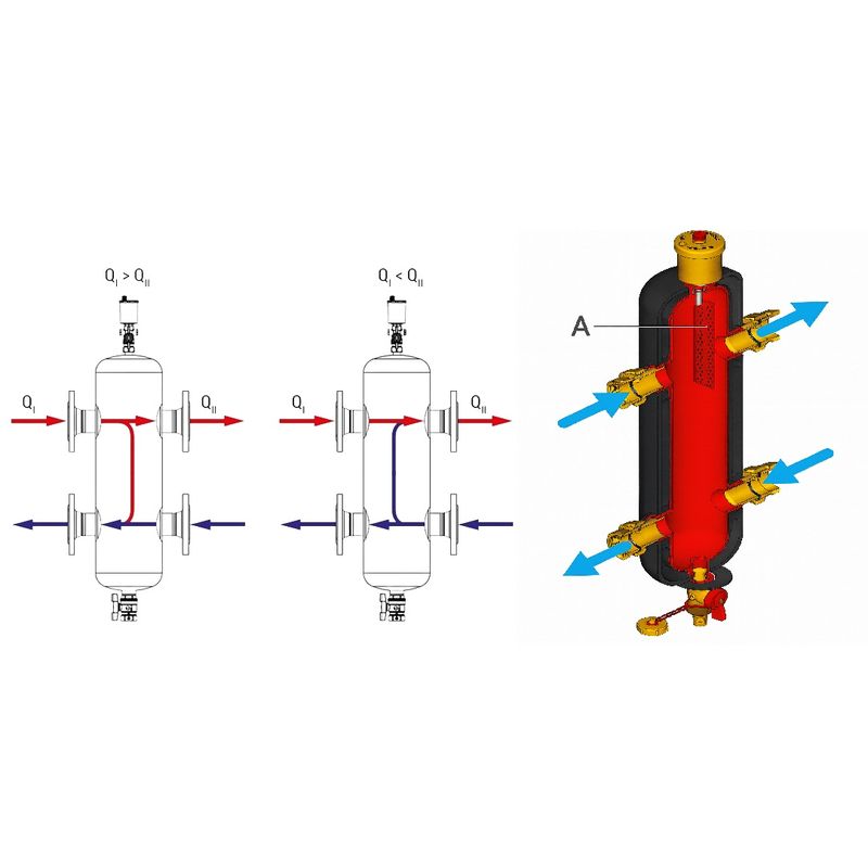 Casa si Gradina - Sanitare - Instalatii hidro - Sisteme filtrare instalatii - Separator hidraulic Giacomini R146IY008, RC 2", 9 m³/h, izolatie, functie de eliminare impuritati, aerisire automata - Infinity.ro