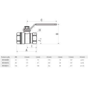 Casa si Gradina - Sanitare - Instalatii hidro - Infinity.ro