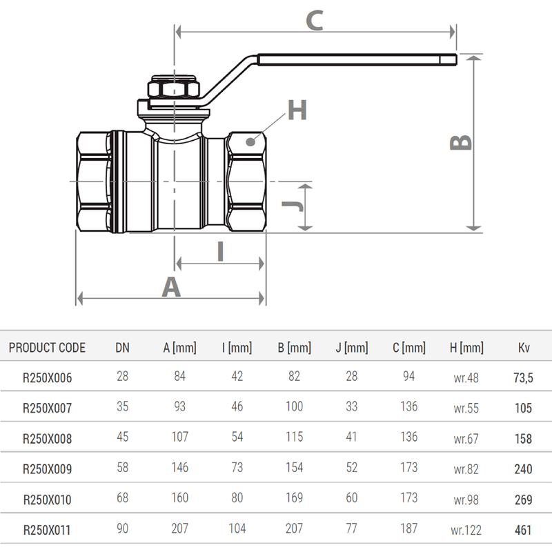 Casa si Gradina - Sanitare - Instalatii hidro - Robineti - Robinet sferic Giacomini R250X011, 4", FI, maneta otel cu PVC rosu, PN28 bar, alama cromata - Infinity.ro