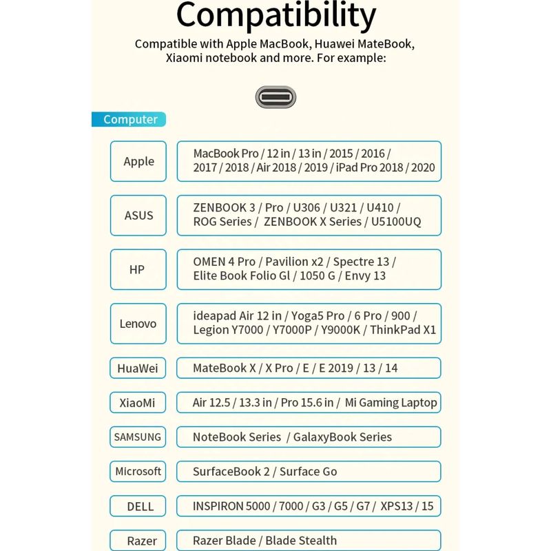 PC, gaming si accesorii - Retelistica - Hub-uri - Statie de andocare, Profesional, Hub 6 in 1 CRISTALIS SALE™, portabil, Adaptor USB C - Infinity.ro