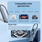 PC, gaming si accesorii - Retelistica - Hub-uri - HUB USB C 7-in-1 LUVLU™, USB C la HDMI 4K@30Hz, PD 100W, 2 USB 3.0, 1 USB-C Data, SD/TF Card Reader, - Infinity.ro