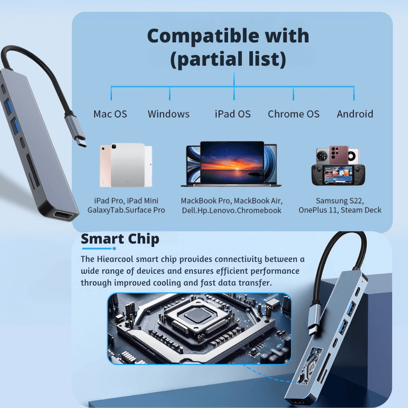 PC, gaming si accesorii - Retelistica - Hub-uri - HUB USB C 7-in-1 LUVLU™, USB C la HDMI 4K@30Hz, PD 100W, 2 USB 3.0, 1 USB-C Data, SD/TF Card Reader, - Infinity.ro