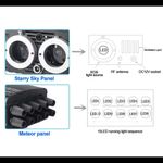 Auto si Moto - Electrice auto - Iluminare si semnalizare - Lumini ambientale - Kit Fibra Optica Plafon Instelat Auto 900 fibre TWINKLE si 10 Comete Incluse -120 fibre RGBW 1020 Fire lungime 3M - Infinity.ro