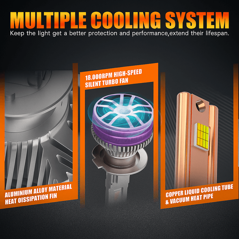 Auto si Moto - Electrice auto - Iluminare si semnalizare - Becuri auto - Set 2 Becuri Auto H7 LED CSP 160W 3000K 4300K 6500K Galben-Alb Reglabil Din Aplicatie, 16000LM Canbus, Fara Eroare - Infinity.ro