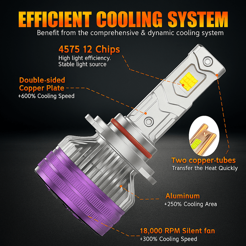 Auto si Moto - Electrice auto - Iluminare si semnalizare - Becuri auto - Set 2 Becuri Auto H7 LED CSP 160W 3000K 4300K 6500K Galben-Alb Reglabil Din Aplicatie, 16000LM Canbus, Fara Eroare - Infinity.ro