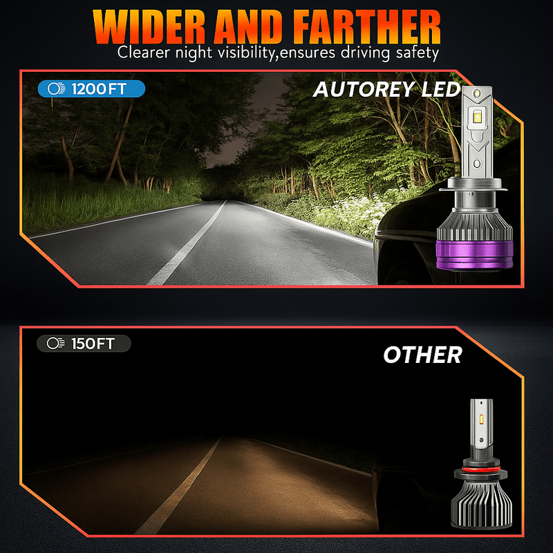 Auto si Moto - Electrice auto - Iluminare si semnalizare - Becuri auto - Set 2 Becuri Auto H1 LED CSP 160W 3000K 4300K 6500K Galben-Alb Reglabil Din Aplicatie, 16000LM Canbus, Fara Eroare - Infinity.ro