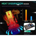 Auto si Moto - Electrice auto - Iluminare si semnalizare - Becuri auto - Set 2 Becuri Auto LED pentru Proiectoare Ceata H8/H11, 24SMD, 60W Lumina Alba si Galbena, 6000K/3000K ,12V - Infinity.ro