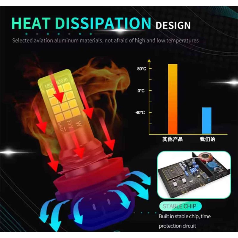 Auto si Moto - Electrice auto - Iluminare si semnalizare - Becuri auto - Set 2 Becuri Auto LED pentru Proiectoare Ceata H8/H11, 24SMD, 60W Lumina Alba si Galbena, 6000K/3000K ,12V - Infinity.ro