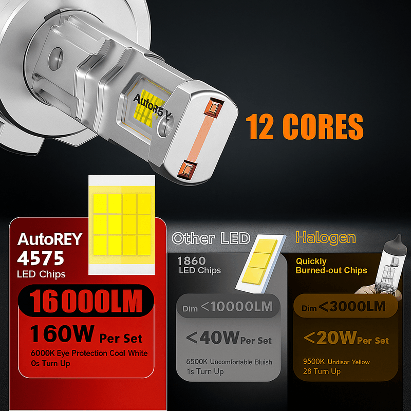 Auto si Moto - Electrice auto - Iluminare si semnalizare - Becuri auto - Set 2 Becuri Auto HIR2 9012 LED CSP 160W 3000K 4300K 6500K Galben-Alb Reglabil Din Aplicatie, 16000LM Canbus Fara Eroare - Infinity.ro