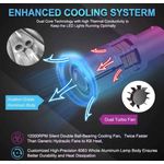 Auto si Moto - Electrice auto - Iluminare si semnalizare - Becuri auto - Bec LED Auto P21W BA15S 1156 cu Lupa si 60 LED-uri Culoare Portocaliu 3000K pentru Semnalizare CANBUS 12V, Putere 30W - Infinity.ro