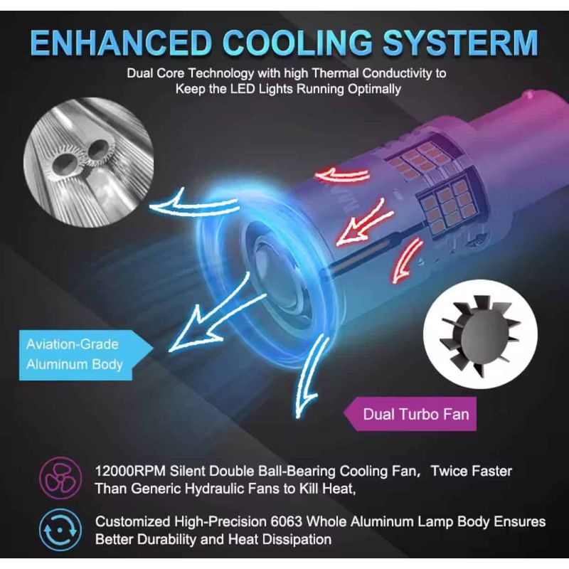 Auto si Moto - Electrice auto - Iluminare si semnalizare - Becuri auto - Bec LED Auto P21W BA15S 1156 cu Lupa si 60 LED-uri Culoare Portocaliu 3000K pentru Semnalizare CANBUS 12V, Putere 30W - Infinity.ro