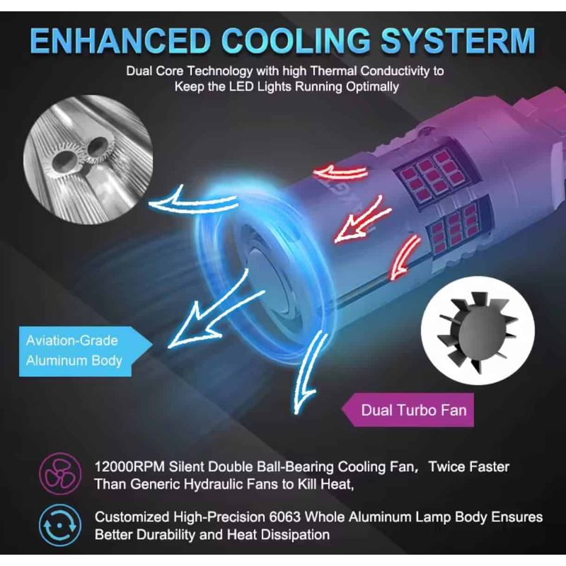 Auto si Moto - Electrice auto - Iluminare si semnalizare - Becuri auto - Bec LED Auto P21W BA15S 1156 cu Lupa si 60 LED-uri Culoare Rosu pentru Pozitie spate sau Frana CANBUS 12V Putere 30W - Infinity.ro