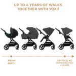 Jucarii, Copii si Bebe - Carucioare si articole de transport - Carucioare - Carucioare 3 in 1 - Carucior Kinderkraft yoxi 3in1 (mink pro) moon grey - Infinity.ro