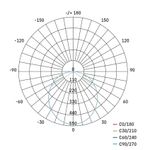 Casa si Gradina - Corpuri si surse de iluminat - Iluminat comercial si industrial - Corpuri iluminat comercial - Aplica rotunda etansa Dori 18W 1800lm 4000K, lumina neutra, IP54, alba - Infinity.ro
