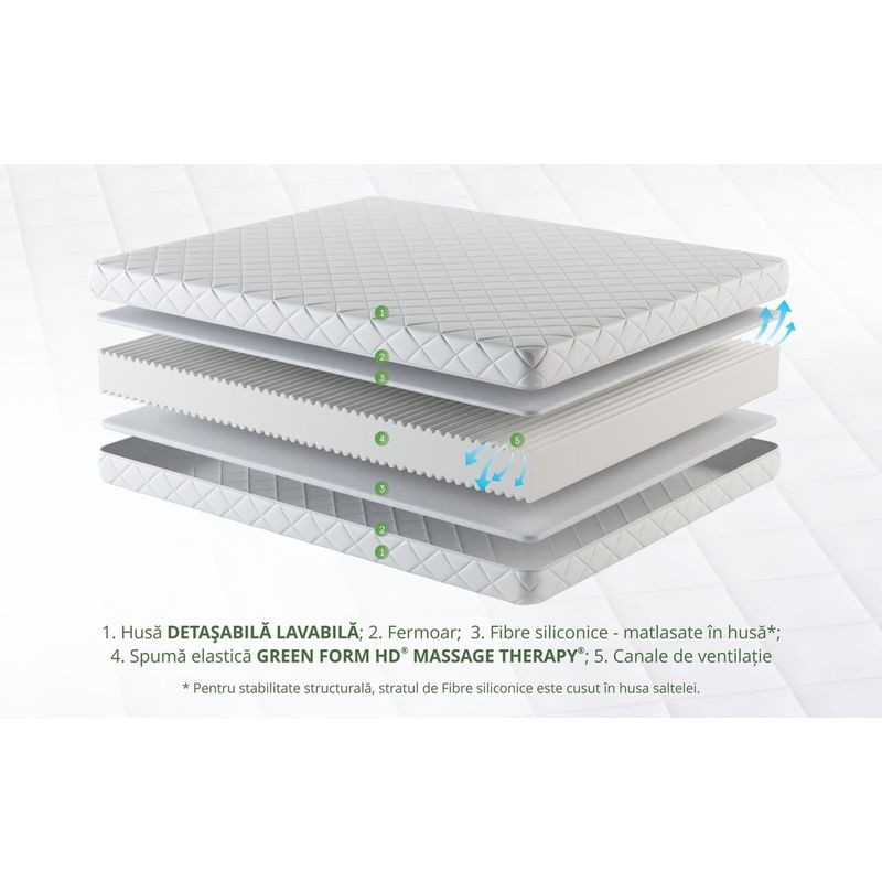 Casa si Gradina - Mobilier - Saltele si somiere - Saltele - Saltea SuperOrtopedica KONFORTA 19 cm, 90x200x19cm, Husa detasabila, lavabila, matlasata, Reversibila, Fermitate Medie - Infinity.ro