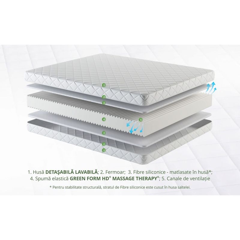 Casa si Gradina - Mobilier - Saltele si somiere - Saltele - Saltea SuperOrtopedica KONFORTA+ 20 cm, 120x190x20cm, Husa detasabila, lavabila, Reversibila, Fermitate Medie - Infinity.ro